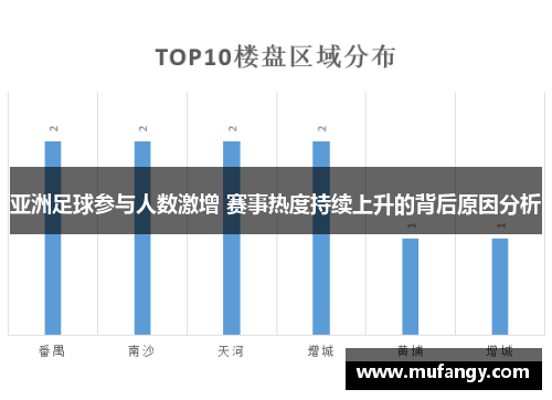 亚洲足球参与人数激增 赛事热度持续上升的背后原因分析